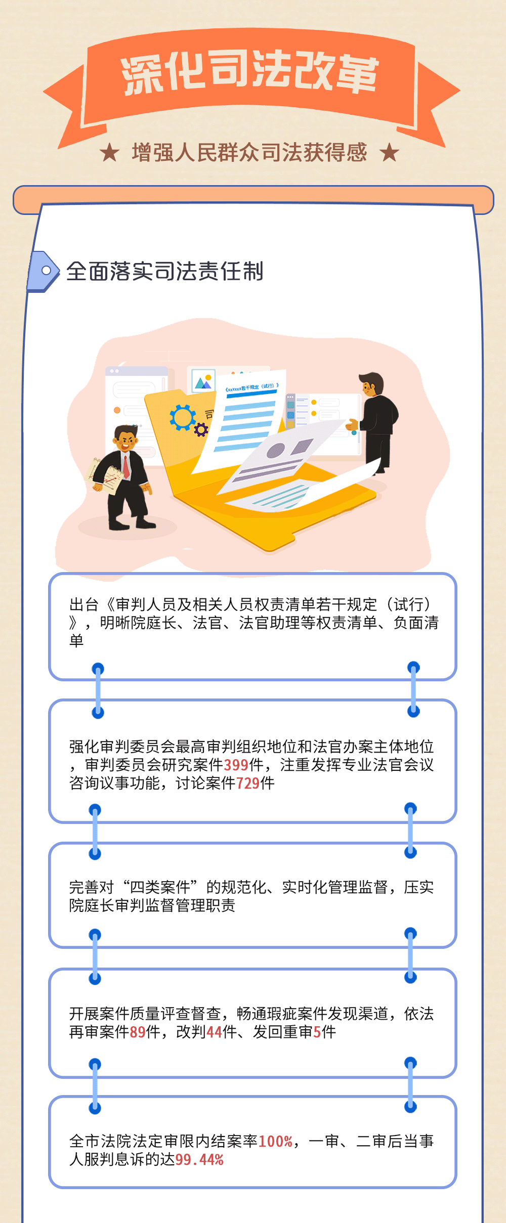 轻松解读报告内容~~下面,宁小法带大家通过2021年1月13日上午,宁德市