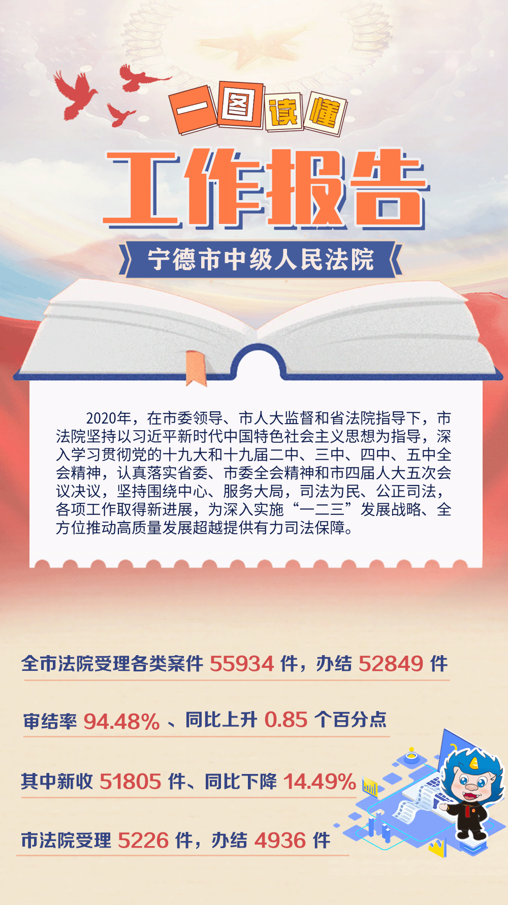 轻松解读报告内容~~下面,宁小法带大家通过2021年1月13日上午,宁德市
